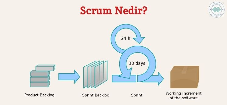 Agile Nedir? Agile Metodu Nedir?